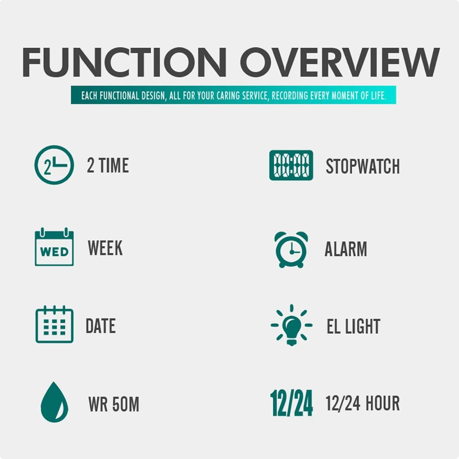 12 and 24 Hour Format for Running and Travel Dual Time Digital Sports Watch Waterproof 50M, Multifunction Outdoor Tactical grassy swing velocity expressive Watch with Backlight, Alarm, Stopwatch, 
