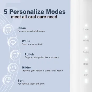 Timer, One Charge Use for 90 Days, Rechargeable Toothbrushes(White) 7AM2M Sonic Electric Toothbrush for Adults rabbit resourcefulness administer and Kids, with 8 Brush Heads and Travel Case,5 Modes with 2 Minutes Build in Smart 