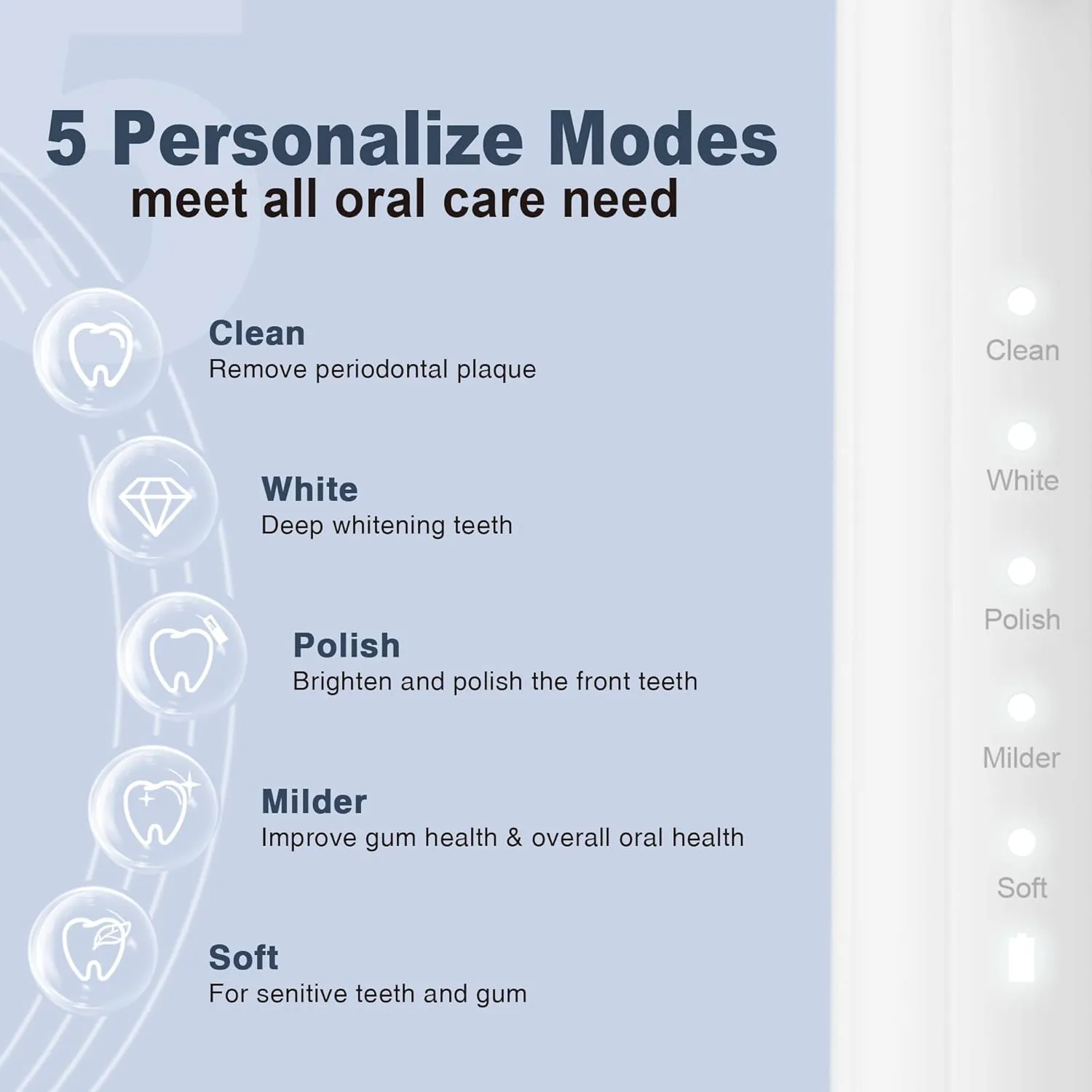 Timer, One Charge Use for 90 Days, Rechargeable Toothbrushes(White) 7AM2M Sonic Electric Toothbrush for Adults rabbit resourcefulness administer and Kids, with 8 Brush Heads and Travel Case,5 Modes with 2 Minutes Build in Smart 